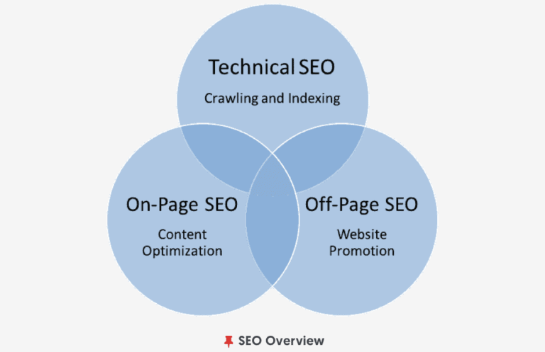 seo course